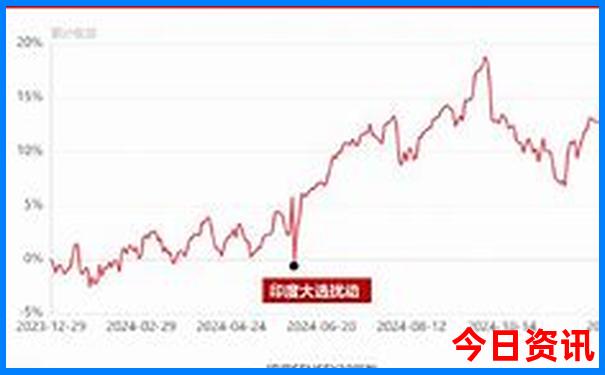 河北适合两天的自驾游